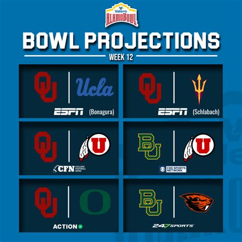 Pac-12 bowl projections: Oregon to the CFP, Utah to the Alamo, Arizona jumps to Las Vegas and USC fades